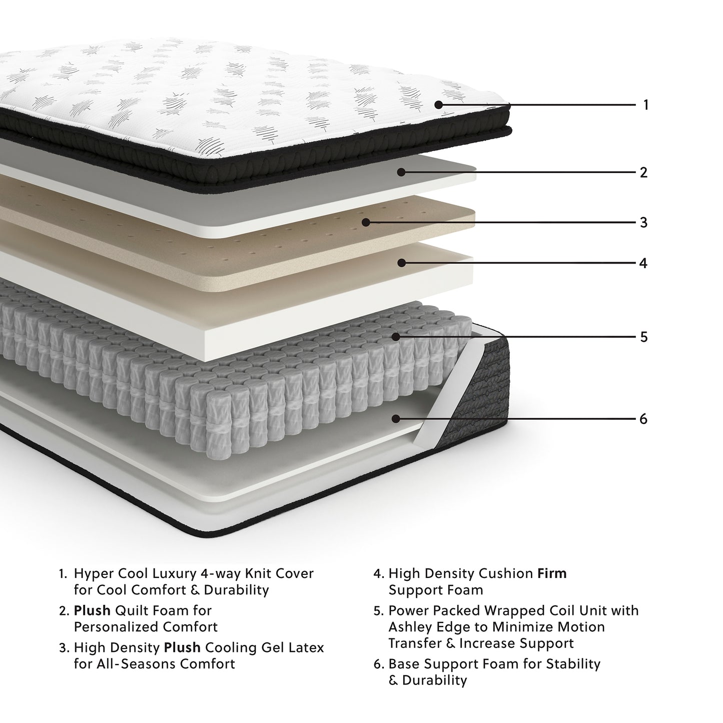 Ultra Luxury Pt With Latex California  Mattress